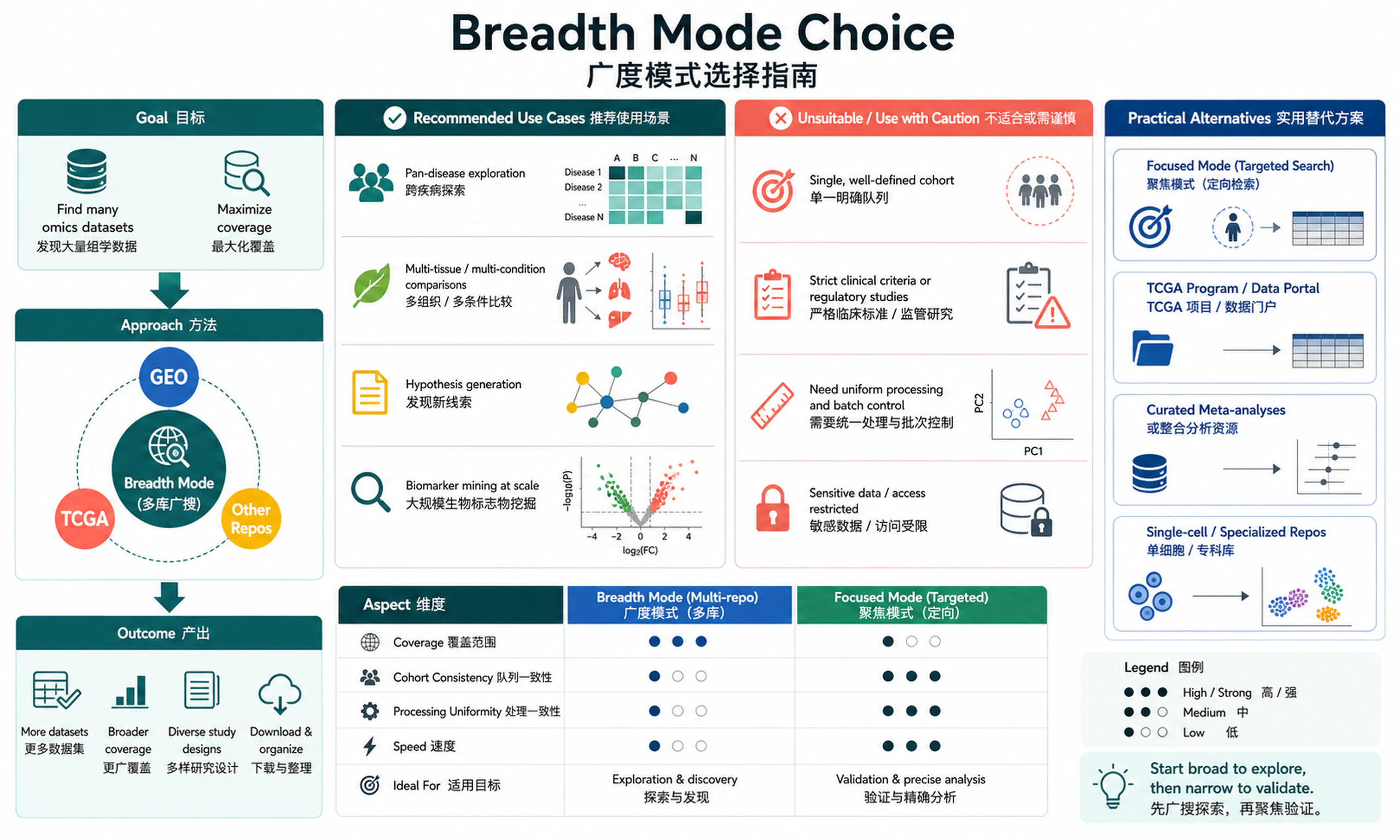 Breadth Mode Choice
